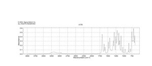 Methyl salicylate ≥98%, FCC, FG
