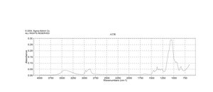 Hydroxypropyl cellulose average Mw ~370,000, powder, 20 mesh particle size (99% through)
