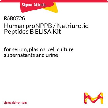 人proNPPB /利钠肽B ELISA试剂盒 for serum, plasma, cell culture supernatants and urine