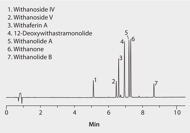 HPLC Analysis of Withania Compounds on Ascentis&#174; Express Phenyl-Hexyl application for HPLC