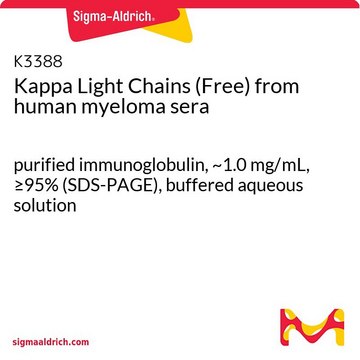 Kappa Light Chains (Free) from human myeloma sera purified immunoglobulin, ~1.0&#160;mg/mL, &#8805;95% (SDS-PAGE), buffered aqueous solution