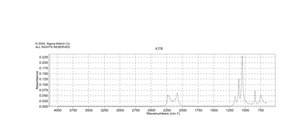 Tetrahydrofuran-d8 ≥99.5 atom % D