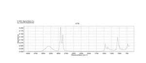 Nonyl alcohol ≥98%, FCC, FG