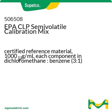 EPA CLP Semivolatile Calibration Mix certified reference material, 1000&#160;&#956;g/mL each component in dichloromethane : benzene (3:1)