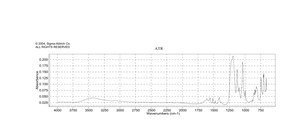 邻菲罗啉二磺酸 二钠盐 三水合物 98%
