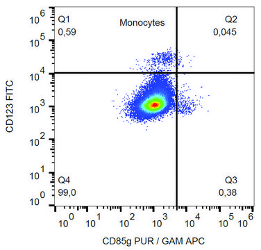 Monoclonal Anti-CD85g antibody produced in mouse clone 17G10.2