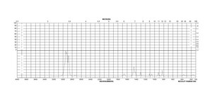 Valeric acid ≥99%, FCC, FG