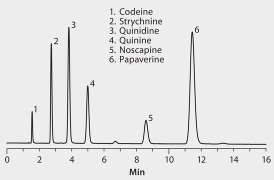 HPLC Analysis of Amides on Discovery&#174; RP-Amide C16 application for HPLC