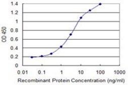 Monoclonal Anti-CLEC10A antibody produced in mouse clone 2D6, purified immunoglobulin, buffered aqueous solution