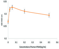 IFNA4 recombinant