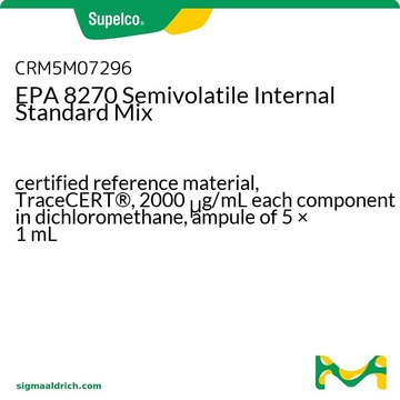 EPA 8270半挥发性内标混标 certified reference material, TraceCERT&#174;, 2000&#160;&#956;g/mL each component in dichloromethane, ampule of 5 × 1&#160;mL