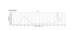 磷酸钠 二元 七水合物 meets USP testing specifications