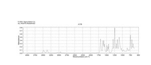 Methyl 2-aminobenzoate ReagentPlus®, ≥99%