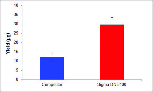 GenElute&#8482; FFPE DNA Purification Kit