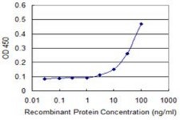 Monoclonal Anti-PILRA antibody produced in mouse clone 3C2, purified immunoglobulin, buffered aqueous solution