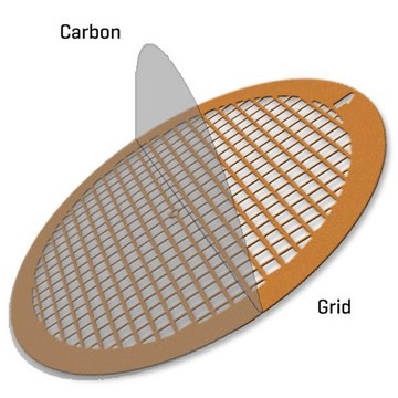 Carbon Film Supported Copper Grid Standard Thickness, grid size 400&#160;mesh, box of 50