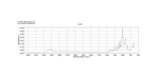 D-葡萄糖-6-磷酸 钠盐 ≥98% (HPLC)