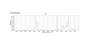 棕榈酸异丙酯 technical grade, 90%