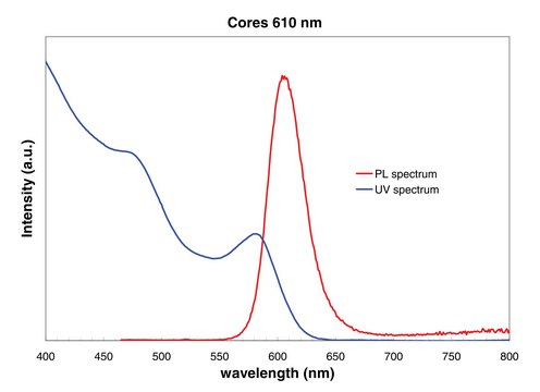 Lumidot&#8482; CdSe 610, core-type quantum dots, 5&#160;mg/mL in toluene