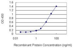 Monoclonal Anti-PASD1 antibody produced in mouse clone 2B10, purified immunoglobulin, buffered aqueous solution