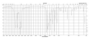 Metronidazole BioXtra