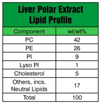 Liver Extract Polar Avanti Polar Lipids