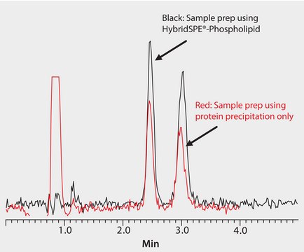 LC/MS (TOF) Analysis of Warfarin Enantiomers in Plasma on Astec&#174; CHIROBIOTIC&#174; V after SPE using HybridSPE&#174;-Phospholipid application for HPLC