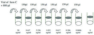 Human MICB ELISA Kit for serum, plasma, cell culture supernatant and urine