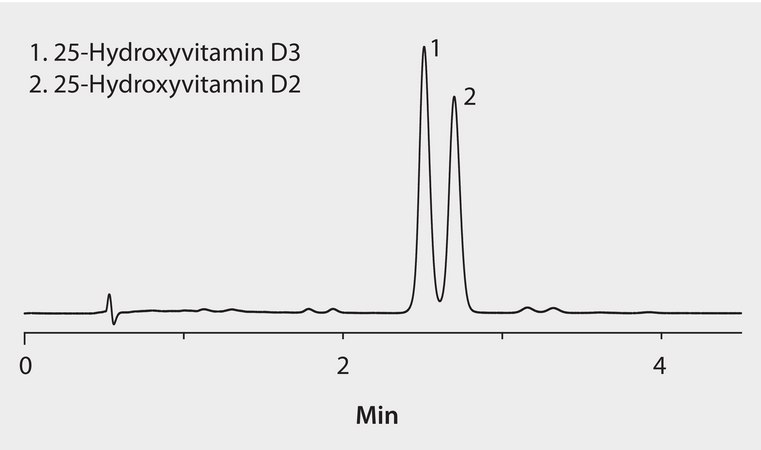 LC/MS Analysis of 25-Hydroxyvitamin D2 and 25-Hydroxyvitamin D3 on Ascentis&#174; Express F5 application for HPLC