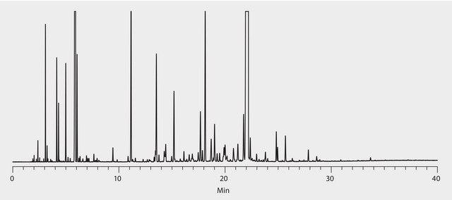 GC Analysis of Scotch Spearmint Essential Oil on SUPELCOWAX 10 suitable for GC