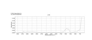 Magnesium oxide (single crystal substrate), ≥99.9% trace metals basis, <100>, L × W × thickness 10 mm × 10 mm × 0.5 mm