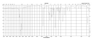 溴化乙酰胆碱(拟胆碱药) ≥99%