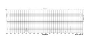 Ethylene carbonate 98%