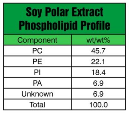 Soy Extract Polar Avanti Polar Lipids