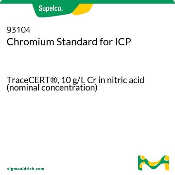 铬ICP标准液 TraceCERT&#174;, 10&#160;g/L Cr in nitric acid (nominal concentration)