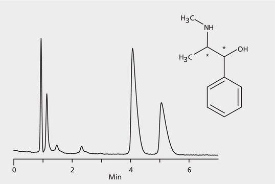 HPLC Analysis of Ephedrine Enantiomers on CHIRALPAK&#174; AGP application for HPLC