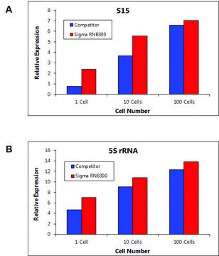 GenElute&#8482; Single Cell RNA Purification Kit