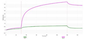 Anti-GPR158 Antibody, clone 2D19 ZooMAb® Rabbit Monoclonal recombinant, expressed in HEK 293 cells