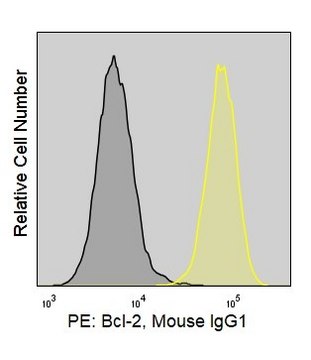 Anti-Human BCL2 (Bcl-2/100) ColorWheel&#174; Dye-Ready mAb