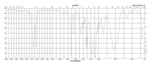 3-(三甲氧基甲硅基)甲基丙烯酸丙酯 ≥97%