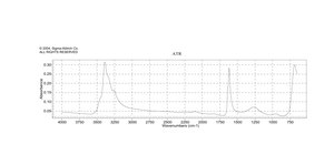 Lithium bromide AnhydroBeads™, −10 mesh, ≥99.9% trace metals basis