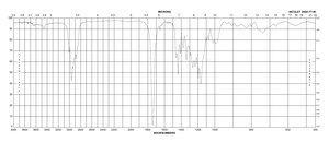 Methyl jasmonate 95%