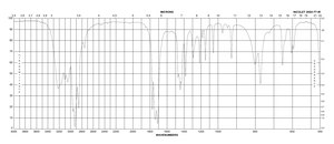 5,5-Dimethylhydantoin 97%
