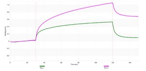 Anti-S100-A9/MRP14 Antibody, clone 1M6 ZooMAb® Rabbit Monoclonal recombinant, expressed in HEK 293 cells