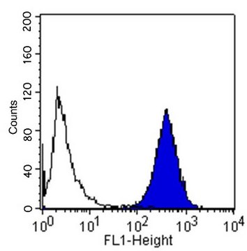 Anti-Integrin &#945;2 Antibody, clone P1E6, azide free clone P1E6, Chemicon&#174;, from mouse