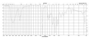聚甲基丙烯酸-2-羟乙酯 BioReagent, powder, suitable for cell culture