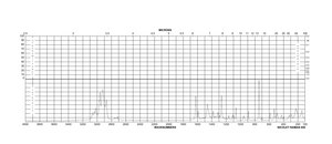 麝香草酚 ≥98.5%