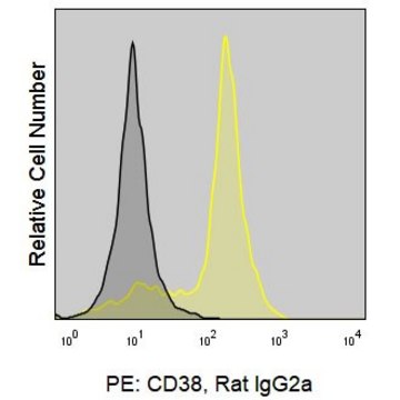 Anti-Mouse CD38 (90) ColorWheel&#174; Dye-Ready mAb for use with ColorWheel&#174; Dyes (Required, sold separately)