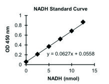 己糖激酶检测试剂盒（比色法） sufficient for 100 colorimetric&nbsp;tests