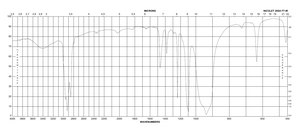 多聚甲醛 prilled, 95%